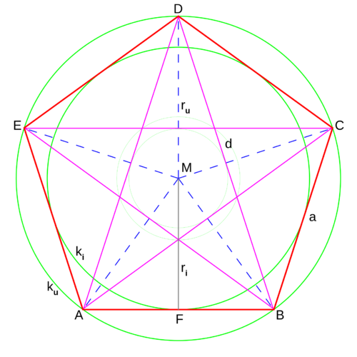 Risultati immagini per pentagram geometry
