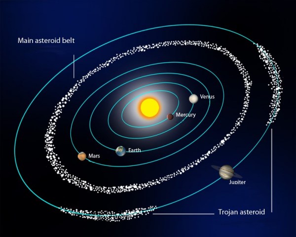 asteroid_belt.thumb.jpg.564e68f01662b5c717224d76c4539bce.jpg